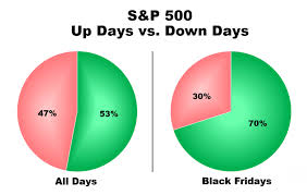 The Black Friday Indicator