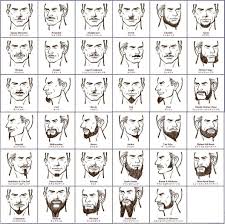 Beard Chart Might Just Have To Try Something New In 2019
