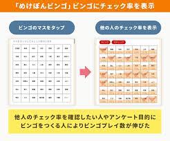 ビンゴに チェック率 を表示したらビンゴサイトの利用者が増えた ビンゴ タイマー アプリ 楽しい豆知識