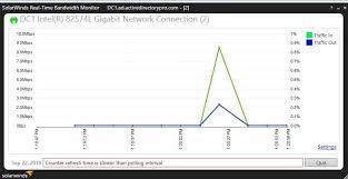 Monitor Windows Server Bandwidth Usage Complete Guide