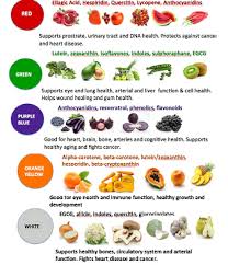 My Healthier Desi Grocery List Fuchsia