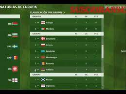 See more of eliminatorias on facebook. Tablas De Las Eliminatorias Europeas Rusia 2018 Grupos Youtube