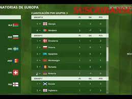 Tabla de posiciones de las eliminatorias a qatar 2022 | este jueves inicia el largo camino de los 10 elencos sudamericanos hacia el próximo mundial, que se disputará en asia. Tablas De Las Eliminatorias Europeas Rusia 2018 Grupos Youtube