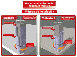 Pin En Reforma