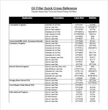 Oil Filter Cross Reference Chart Pdf Seven Quick Tips For