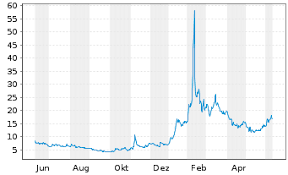 Cvac shares are up 5.9% at $99.5, while gsk stock is trading 0. T9tbmavnsgisgm
