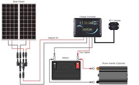 Ups wiring diagram with solar panel installation with pwmmppt solar charge controller ups connection with battery main supply wiring for up. Van Power Systems Understanding Solar Panels Batteries And Inverters Bearfoot Theory