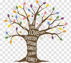 Download high quality tree of life clip art from our collection of 42,000,000 clip art graphics. Tree Of Life Clip Art Human Behavior Transparent Png