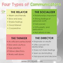 The 4 Types Of Communicator Relationship Therapy Good Listener Self Development