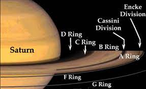 The Cosmic Smog Model For Solar System Formation And The Nature Of Dark Matter My Solar System Planet Project Solar System Facts