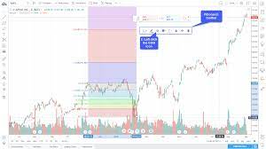 See full list on tradingview.com Trading View Default Setting For Fib Retracements Tradingview Optimus Futures Trading Community