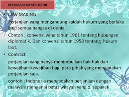 Tahap Tahap Perjanjian Internasional Ppt Download