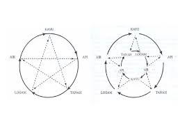 Jkt meledak lagi plur ku tak bisa biru gosip jalanan juwita malam indonesiakan una atjeh investigation lo harus grak pasti atas nama blues Pengenalan Traditional Chinese Medicine Tcm Ppt Download