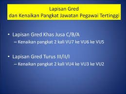 92%(13)92% found this document useful (13 votes). Pengenalan Kepada Laluan Kerjaya Jabatan Sumber Manusia Ppt Download