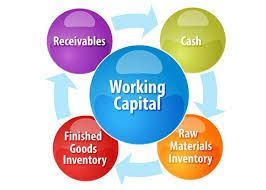 Working Capital Meaning In Hindi Hindi Meant To Be Capitals