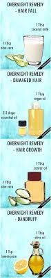 Banana is a natural remedy for the treatment of dry hair. Treat Hair Problems Overnight With Natural Remedies