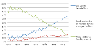 La société doit sa pérennité et sa notoriété à ses services exclusifs et sa conception de l'immobilier. Les 10 Secrets Les Mieux Gardes De L Immobilier Les Revelations De Meilleurs Agents Wikimmo Par Meilleurs Agents