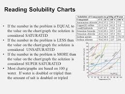 Solutions Solubility Terminology A Solution Is A Mixture In