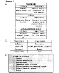 информатика 4 класс горячев рабочая тетрадь ответы 2 часть решебник Informatika 4 Klass Razdel 4 Kontr Rab Variant 1 Goryachev Gdz Reshebnik Onlajn