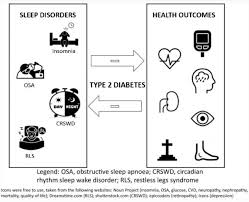Social factors affecting healthy eating. Editor S Choice Diabetologia
