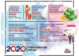 Beliau berkata demikian ketika membentangkan belanjawan 2021 di dewan rakyat, hari ini. Suara Sarawak Belanjawan 2020 Perkhidmatan Awam Facebook