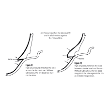 Inner Tube Tips Inner Tube Manufacturer Bridgestone Tires