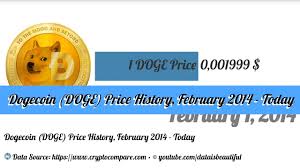 Buy dogecoin on 58 exchanges with 129 markets and $ 903.87m daily trade volume. Dogecoin Doge Price History February 2014 Today Youtube