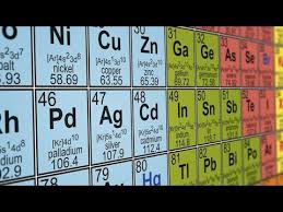 Easy Way To Memorize The Periodic Table Element Song In Order Hd With Lyrics