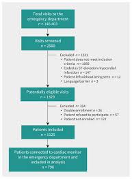 Image result for INTERCHEST Chest Pain Rule