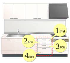 使用頻度が高いツールを収納する位置を見直したり 空き箱を利用して引き出しの中を仕切り 小分けにすることで 使いやすくなります インテリア 収納 収納 キッチン