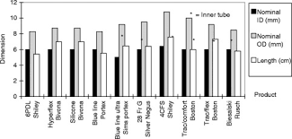 prediction of tracheostomy tube size for paediatric long