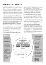 Veya 00800 448 829 873 ya da 0216 282 15 11 numaralı telefonu arayın. Https Www Unilever Com Images Unilever Annual Report And Accounts 2018 Tcm244 534881 En Pdf