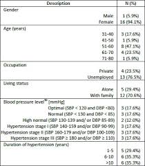 We did not find results for: A Qualitative Exploration Of Hypertensive Patients Perception Towards Quality Use Of Medication And Hypertension Management At The Community Level