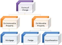 Difference Between Mortgage And Charge With Comparison