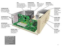 The computer also needs some mechanical hardware components. 1 The System Unit Lecture 2 Csci 1405 Introduction To Computer Science Fall Ppt Download