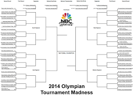Women's soccer joined the olympics in 1996. The Ultimate Olympic Ncaa Tournament Bracket Olympictalk Nbc Sports
