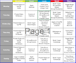 21 Day Fix Meal Plan 1200 1400 Calorie Range Week 2