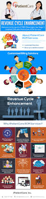 Welcome To The World Of Free Meaningful Use Stage 3 Certified Ehr With Ipatientcare Rcm Services Get In To Revenue Cycle Management Revenue Cycle Health Care