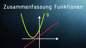 Funktionen Online Zeichnen Mit Funktionsplotter Mathematik Programm Youtube
