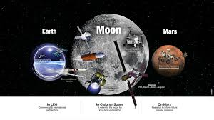 Spins on its axis once every 24 hours. Nasa Report Outlines How It Will Go Back To The Moon To Mars And Beyond In A Sustainable Way Universe Today