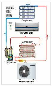 An air conditioner is a system or a machine that treats air in a defined, usually enclosed area via a refrigeration cycle in which warm air is removed and replaced with cooler air. 46 Split Ac Ideas Refrigeration And Air Conditioning Hvac Air Conditioning Air Conditioning System