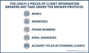 Completing the contract to ensure clarity: Broker Protocol Compliance Requirements When Changing Firms