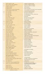 155 Frases Para Conversar Ingles Espanol Learning Spanish Vocabulary Spanish Vocabulary English Phrases