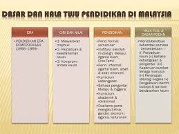 Bahasa melayu dalam sistem pendidikan. Guru Sekolah Dan Masyarakat Ppt Download