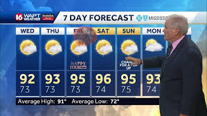 WAPT - News update