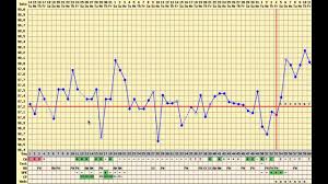 Pregnant With A Boy Pcos Long Cycle Rocky Temperatures