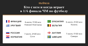 Vse Chetvertfinaly Chempionata Mira Po Futbolu V Odnoj Kartinke Meduza