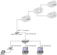 Disamping itu ada juga provider yang menawarkan jasa webhosting. Beberapa Layanan Jasa Isp Japku