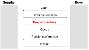 From the cambridge english corpus. What Is A Desadv Message Ecosio