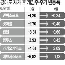 수젠텍은 올해 5월 이 제품에 대해 유럽 ce coc(certificate of conformity·사용. ê³µë§¤ë„ ëª¸ì‚´ ê²Œìž„æ ª ì§€ê¸ˆ ì‚¬ë„ ë ê¹Œ í•œê²½ë‹·ì»´